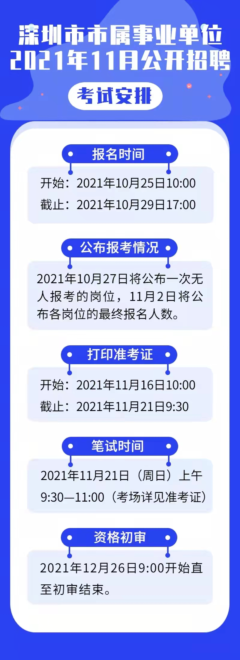 应届生参与事业编考试详解，政策解读与路径指引