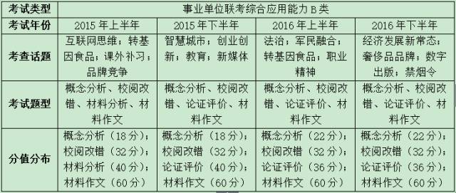 事业单位招聘考试综合知识考察的效用与局限性分析