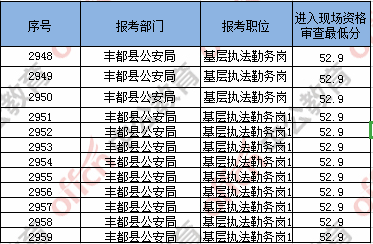 省考公务员分数查询全面指南