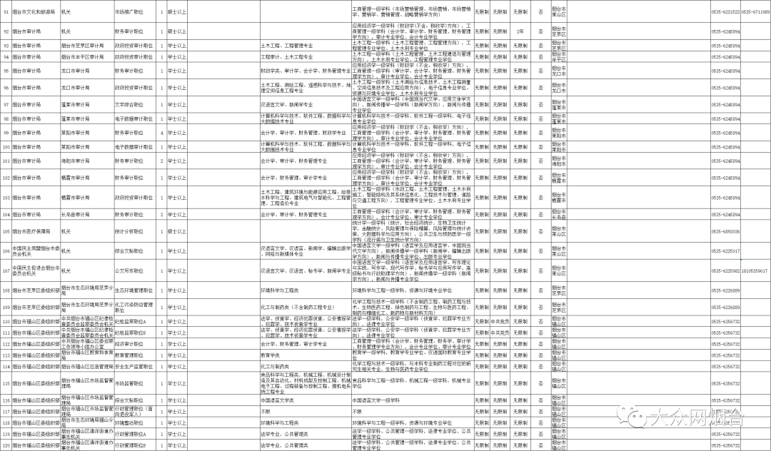 公务员法官岗位招聘公告查看指南详解