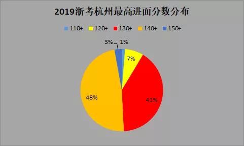 2021年浙江公务员面试时间解析与重要信息指南