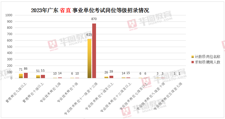 广州事业单位招聘职位表2024年全景概览