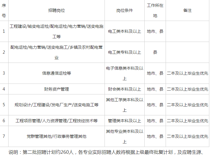 电力行业招聘简章全面解读