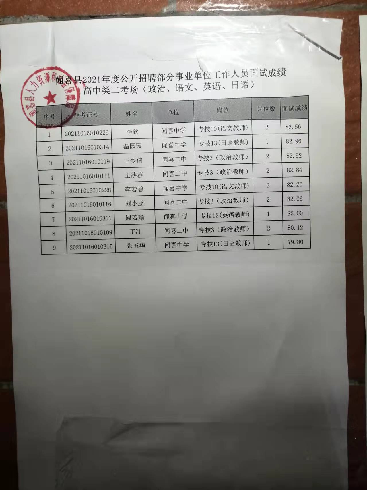 事业编面试成绩公示，细节解读与指导