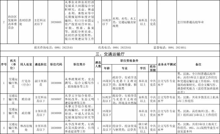 国考职位表2023公告官网发布最新动态与解读报告