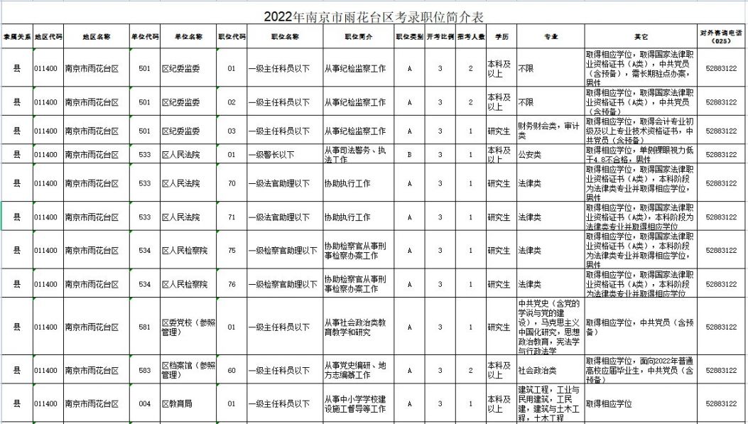 南京职位表2022，城市发展与职业机遇无限探索