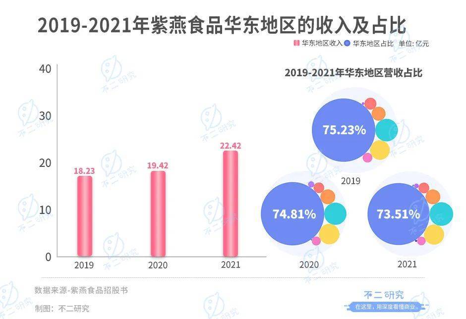 紫燕食品积极应对产品菌落超标风波，全力保障食品安全