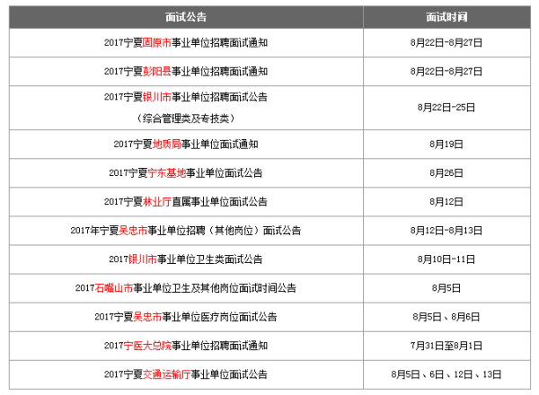 宁夏事业编面试时间及重要信息详解