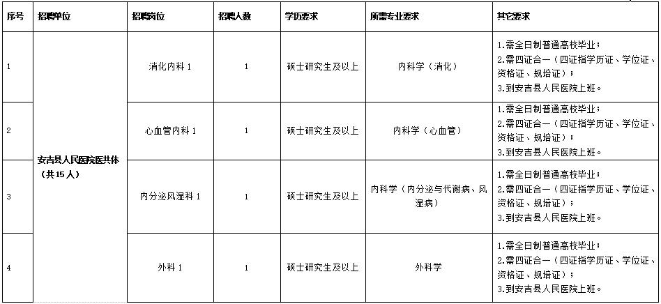 卫生事业单位招聘岗位概览，深化医疗体系人才布局的核心环节