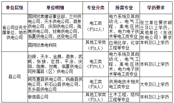 生活服务 第388页