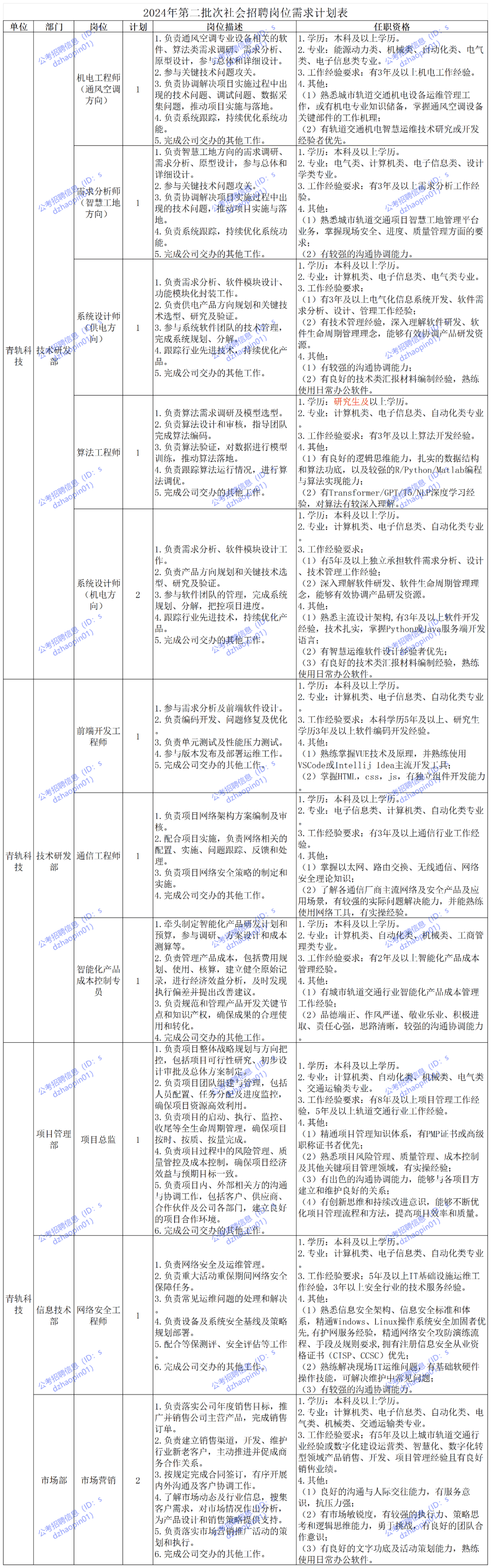 备战未来，泉州事业单位岗位新机遇展望——2024年展望报告