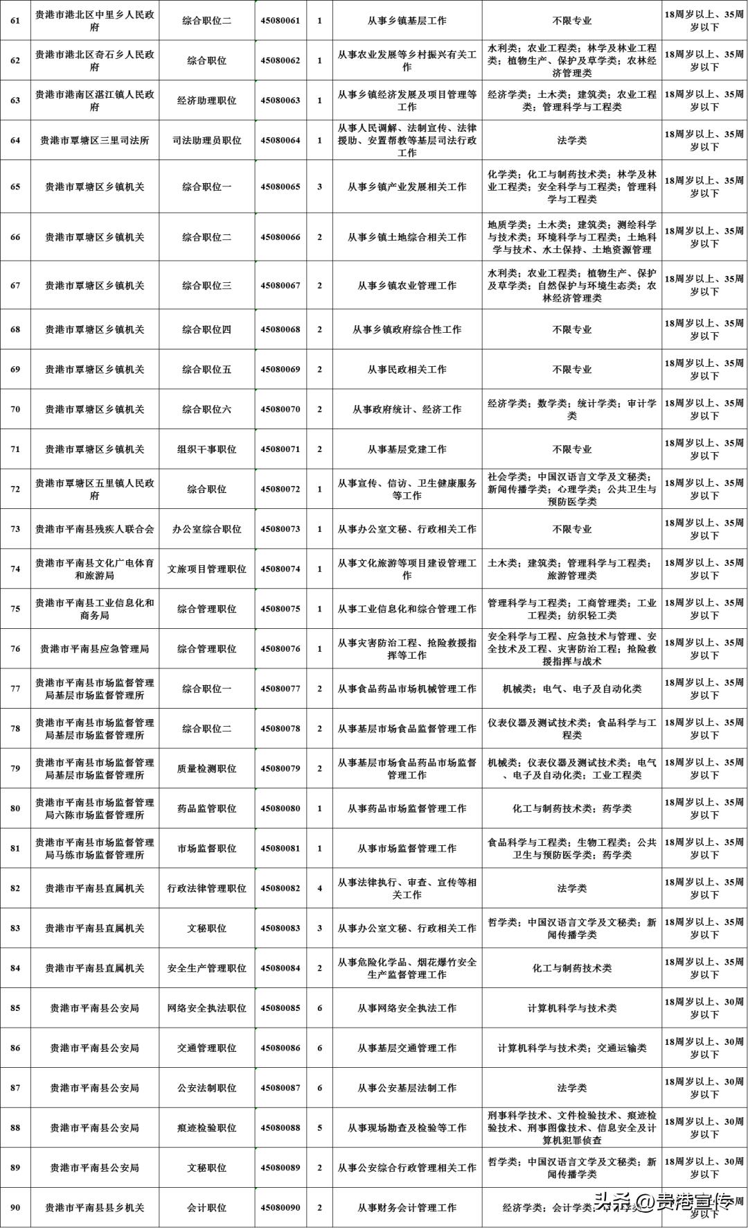 公务员考试职位表发布时间解读与预测