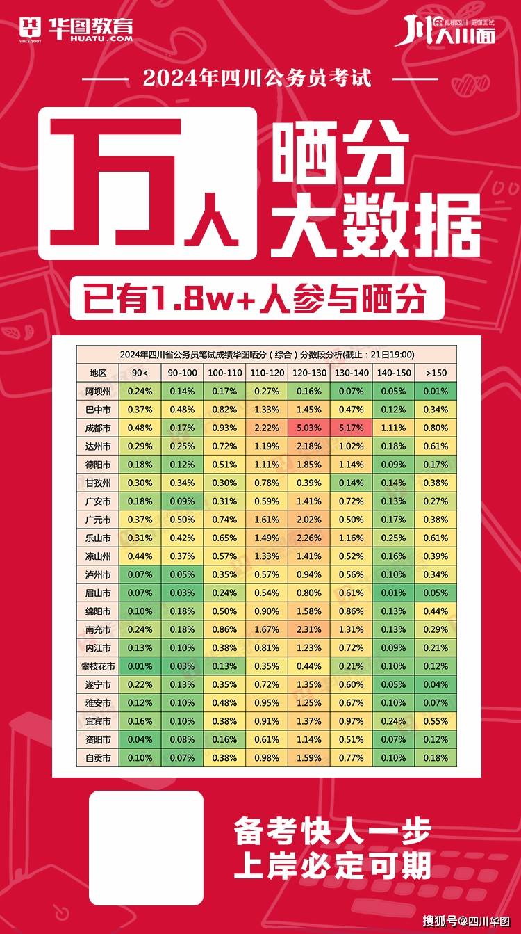 四川省考分数查询详细指南（XXXX年版）