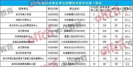 武汉事业单位考试内容详解（2月版）全面解析指南