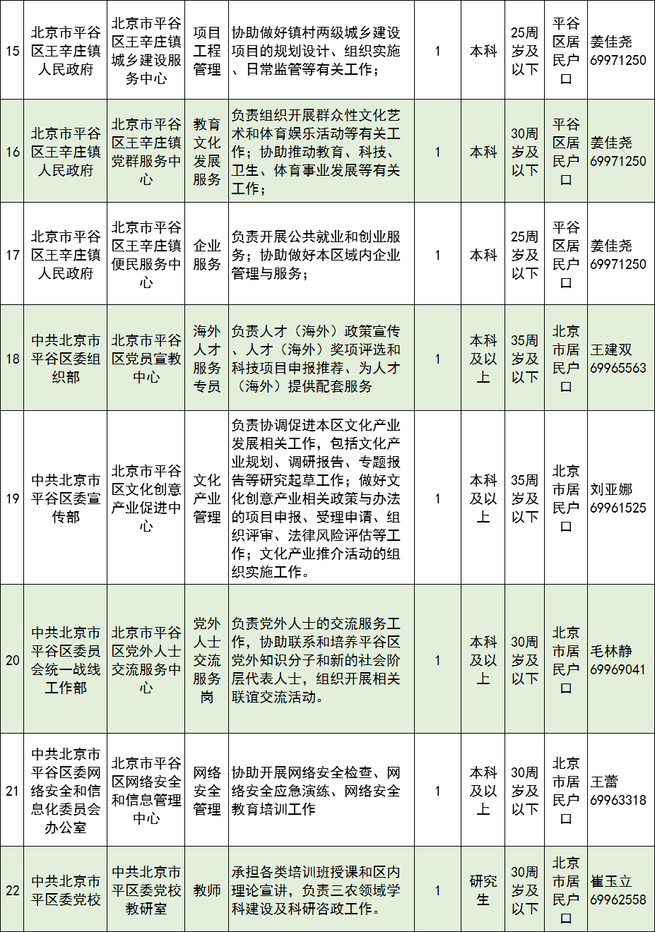 北京平谷区事业编招聘，人才新起点探寻之旅