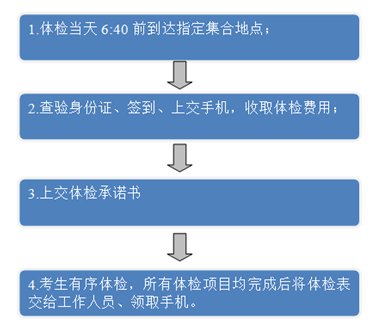 事业编入职前体检要求及其重要性解析