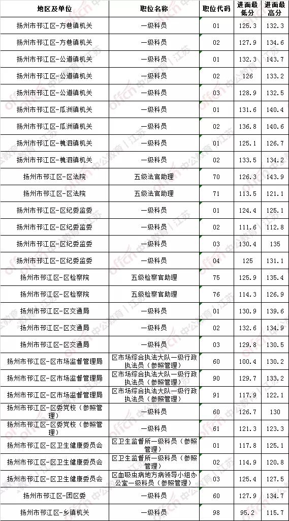 晋城公务员进面分数线深度解析