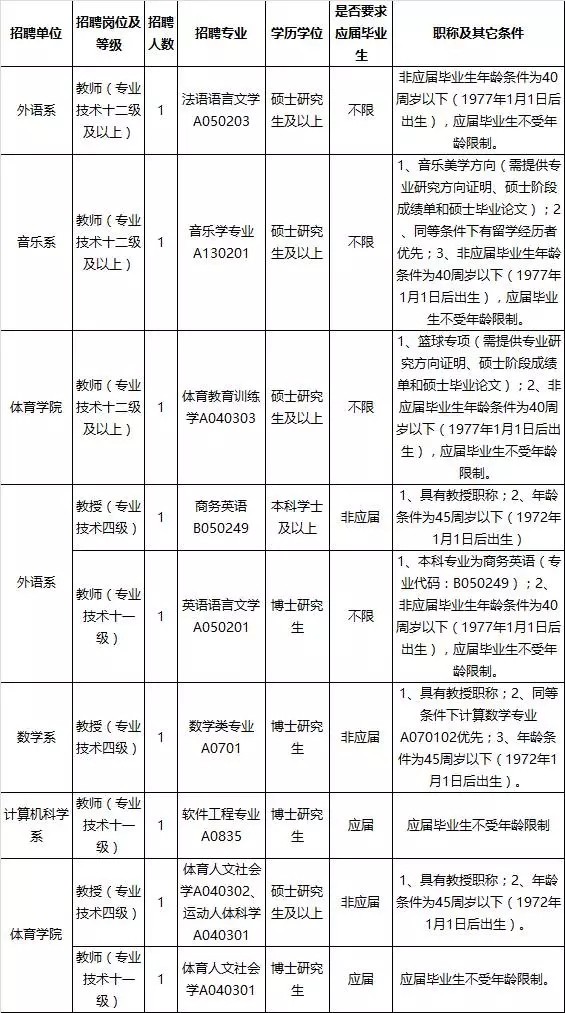 广州市行政事业单位最新招聘概览与解读