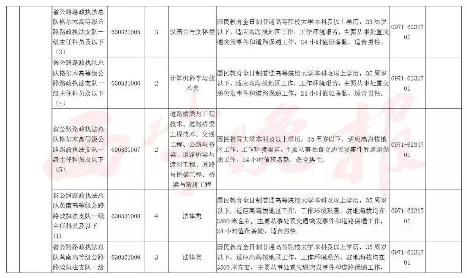 新时代公务员信息技术职位招聘，机遇与挑战并存