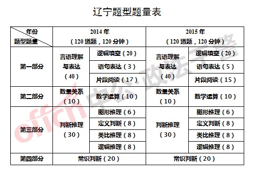 辽宁行测常识题库，深度探索与解析