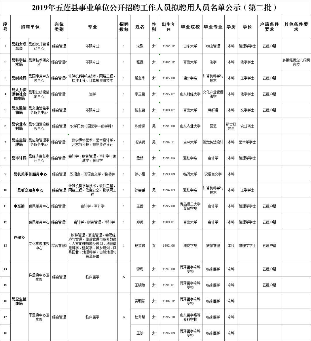 精准求职 第377页