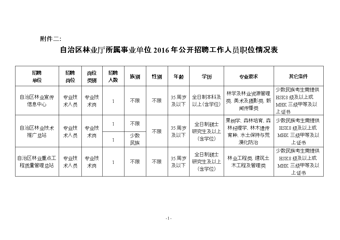 农业部门公务员职位招聘要求深度解析