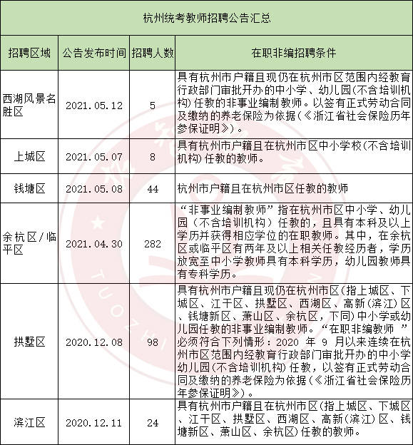 扬州应届生教师编制要求及考量因素详解