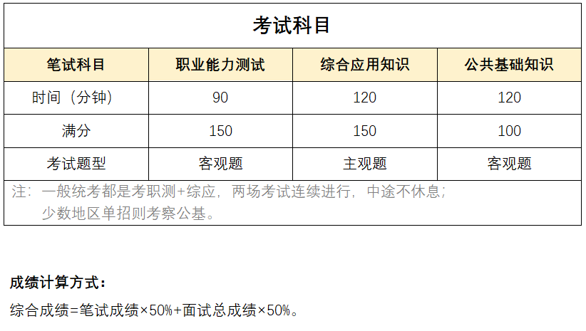 事业单位医疗岗位考试内容与备考策略详解