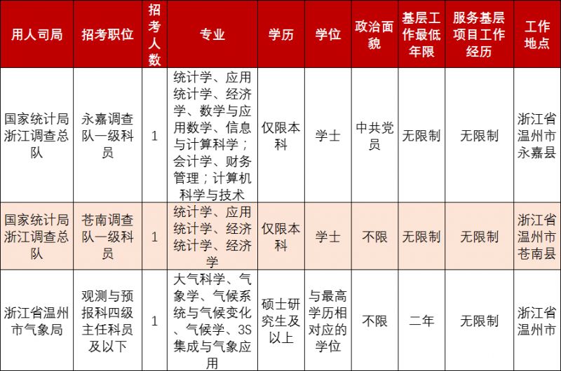 2024年公务员招聘公告即将发布，全新岗位等你来挑战