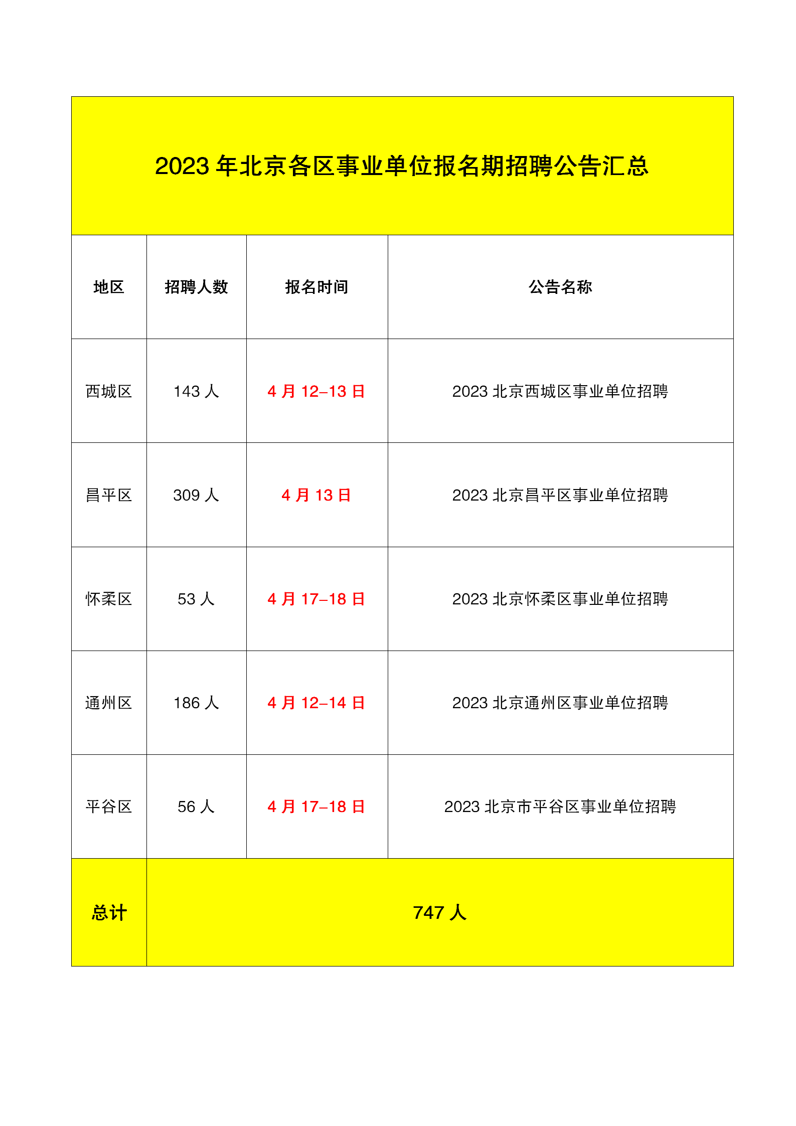 北京事业编新招聘公告，机遇与挑战并存的呼唤