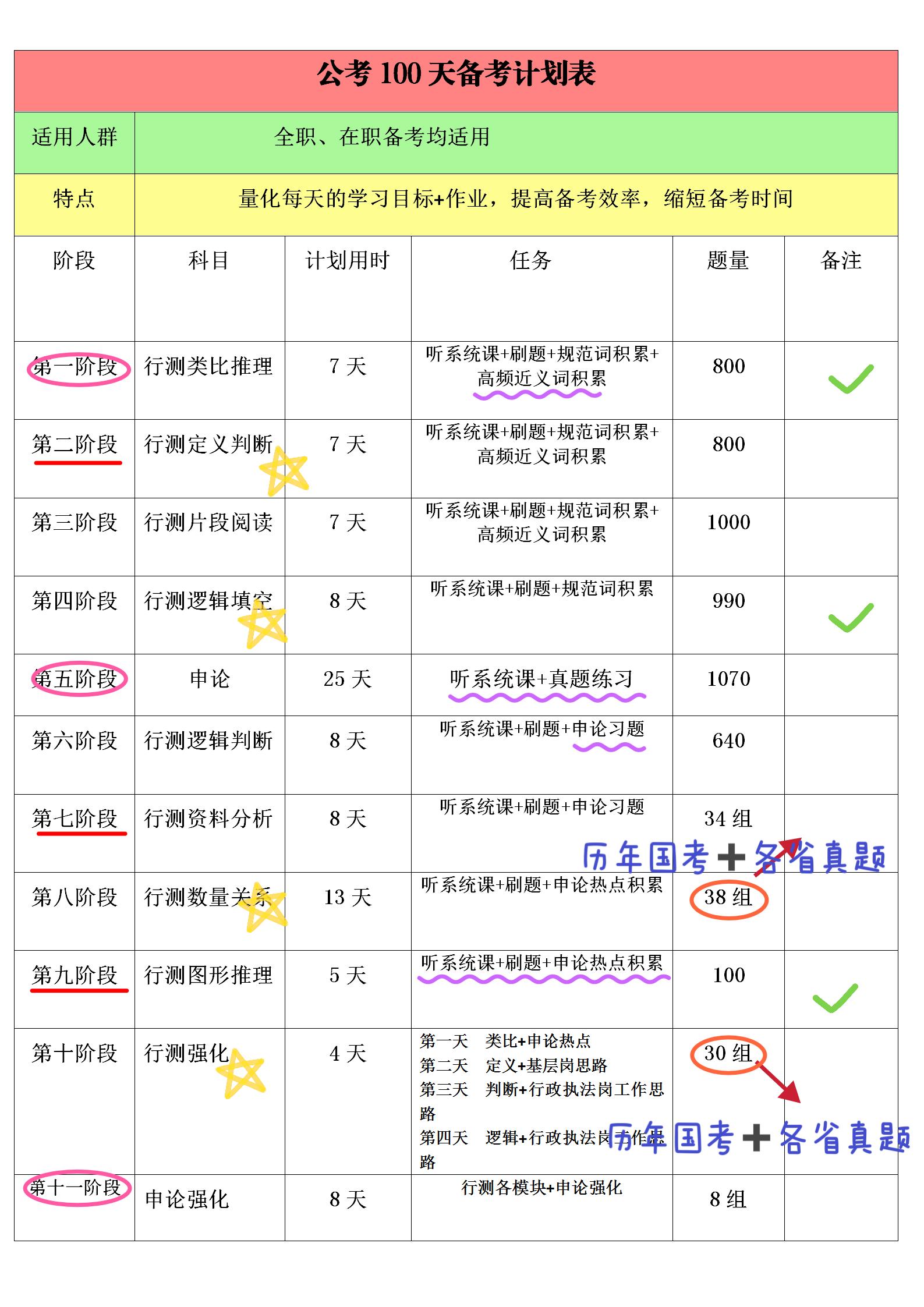 国考申论备考策略，探索国考之路的机遇与挑战揭秘大作文备考奥秘