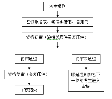 事业单位招聘流程全面解析