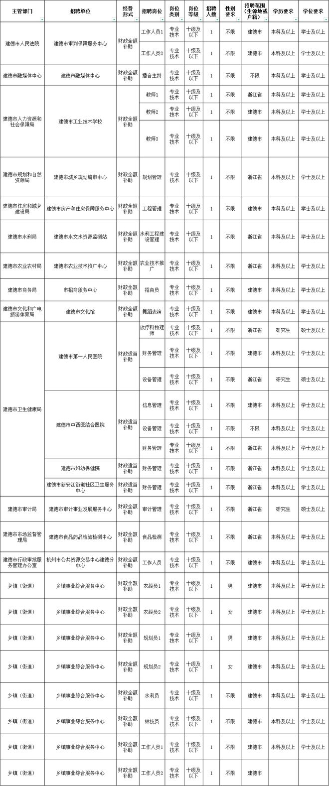 杭州事业编最新动态全面解析