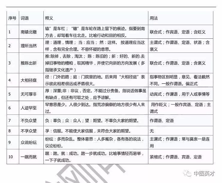 言语理解必备高频词5000个，开启语言之门的钥匙