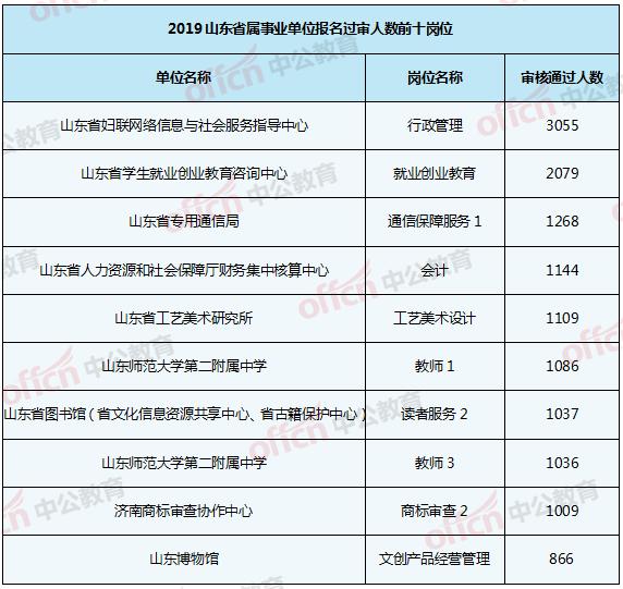 事业单位信息管理岗位，职责、挑战与未来发展趋势