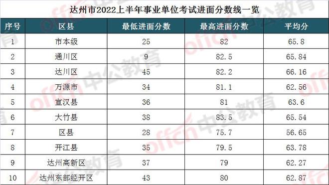 综合类笔试一科制，意义与影响分析