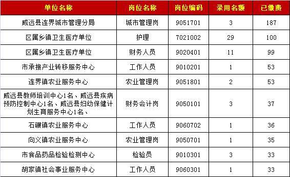 事业编报考缴费详解指南