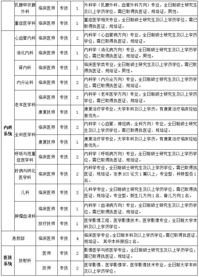 重庆医院招聘信息概览，职业发展的新天地启程