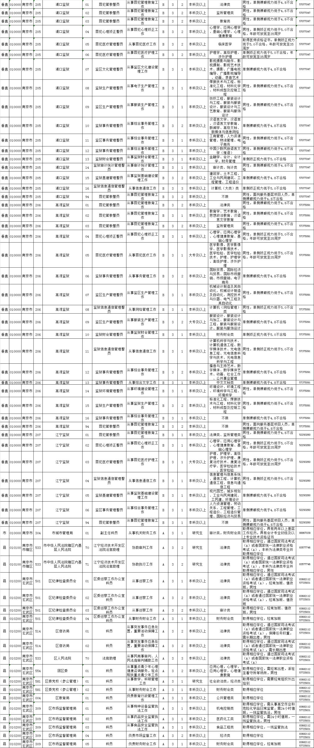 公务员岗位大全，一览表与职责概述