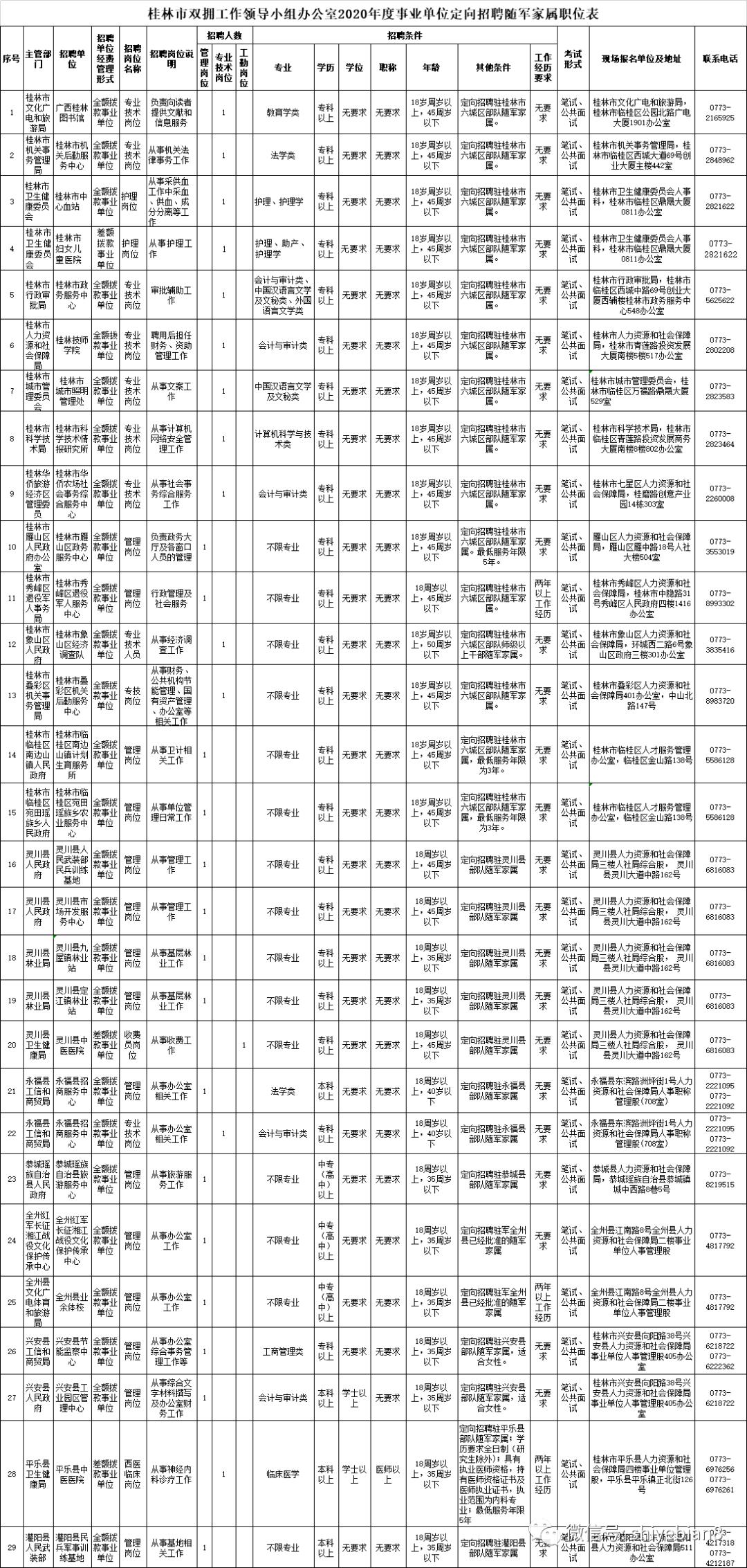 随军家属事业编定向招聘，为军人家庭筑梦未来的持续行动