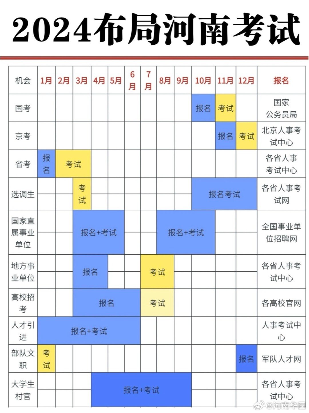 河南事业单位笔试时间及相关信息详解