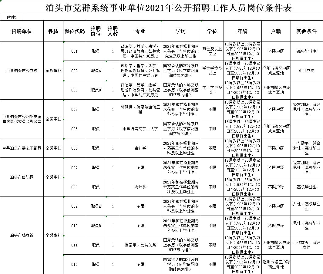 事业编岗位招聘信息深度解读