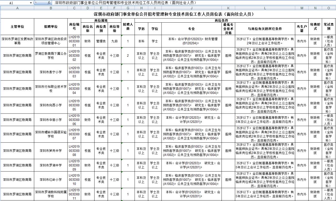 深圳事业单位职位表全面解析