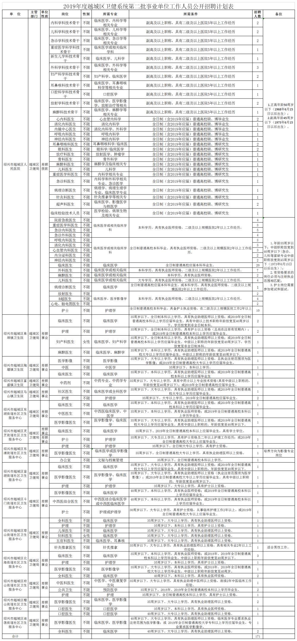 事业编招聘官网公告全面解读