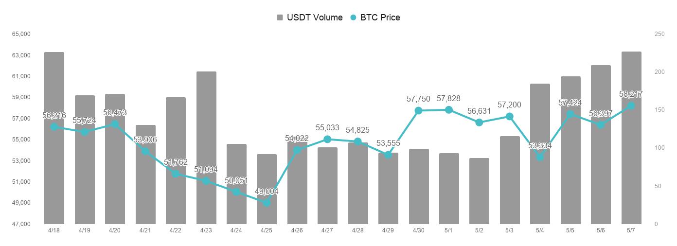 美图公司套现加密货币，大额股息支付计划揭秘