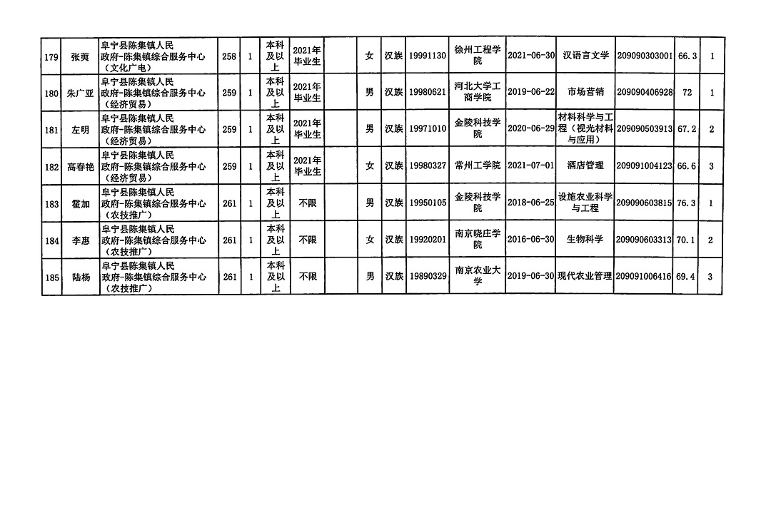 射阳县事业单位招聘启事，职位空缺与申请流程揭秘