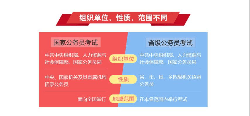 省考，挑战与机遇的交汇点