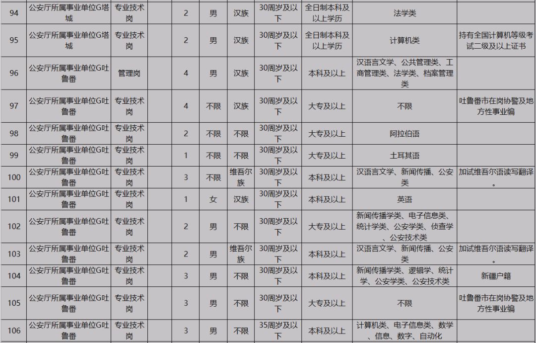 新疆事业单位报名岗位表全面解析