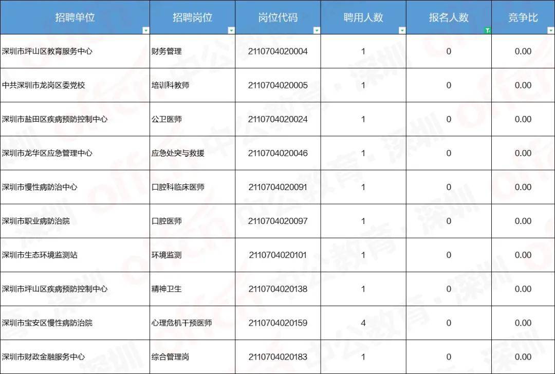 深圳事业单位招聘引热议，203人报名背后的故事探究