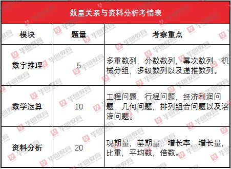 行测考试重点深度解析